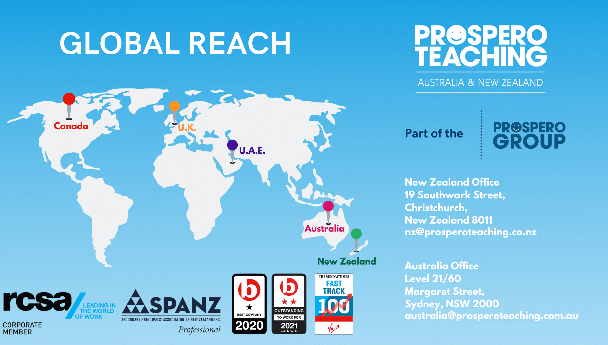 Global reach of Prospero