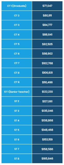 NT teacher salary chart