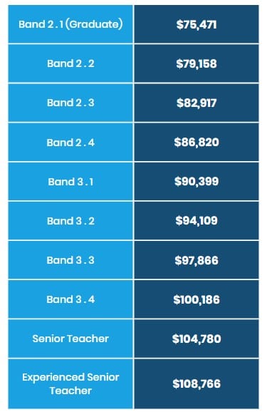 QLD teacher salary chart